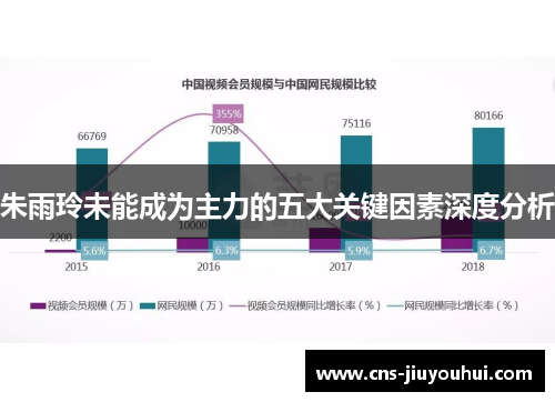 朱雨玲未能成为主力的五大关键因素深度分析 朱雨玲未能成为主力的五大关键因素深度分析