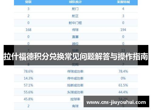 拉什福德积分兑换常见问题解答与操作指南