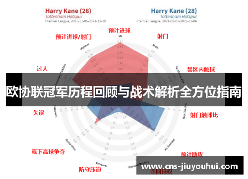 欧协联冠军历程回顾与战术解析全方位指南