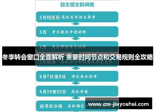 冬季转会窗口全面解析 重要时间节点和交易规则全攻略 冬季转会窗口全面解析 重要时间节点和交易规则全攻略