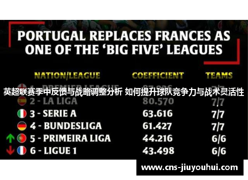 英超联赛季中反馈与战略调整分析 如何提升球队竞争力与战术灵活性