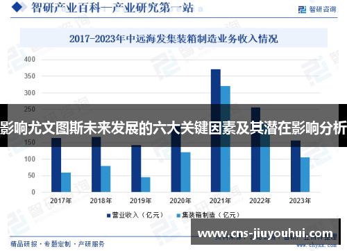 影响尤文图斯未来发展的六大关键因素及其潜在影响分析 影响尤文图斯未来发展的六大关键因素及其潜在影响分析