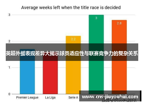 英超外援表现差异大揭示球员适应性与联赛竞争力的复杂关系