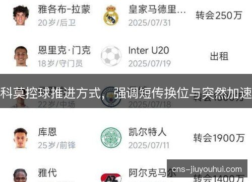 科莫控球推进方式,强调短传换位与突然加速 科莫控球推进方式,强调短传换位与突然加速