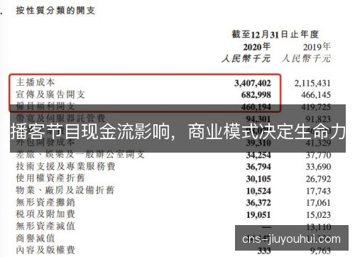 播客节目现金流影响，商业模式决定生命力